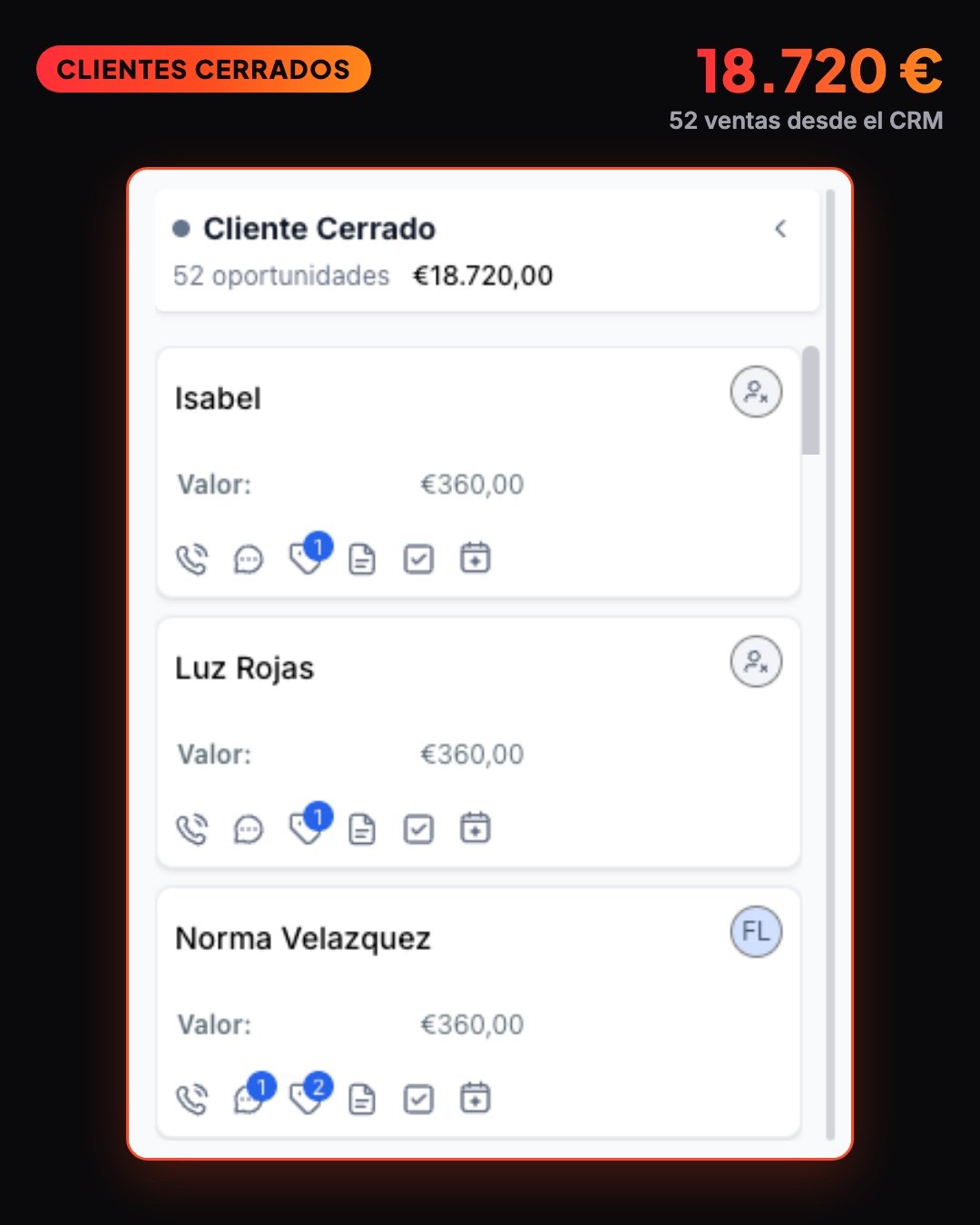 CRM con 52 clientes cerrados por un total de 18.720 €